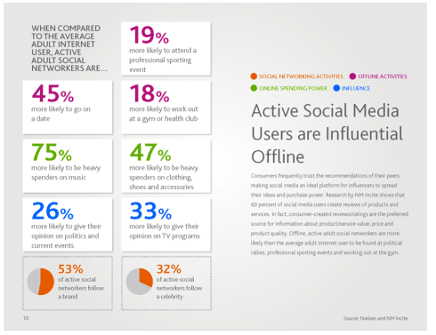 10. Influenza offline